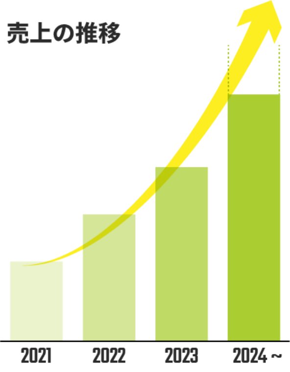 graph1